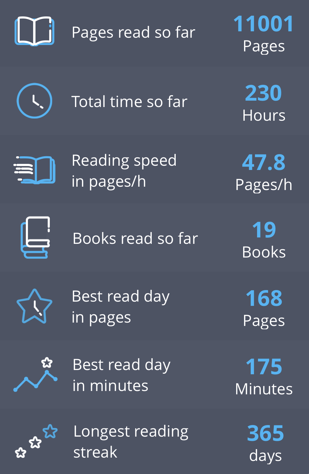 Reading Stats